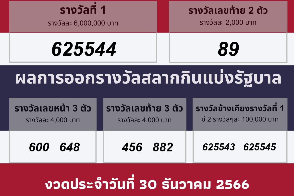 วันออกรางวัล 30 ธันวาคม 2566